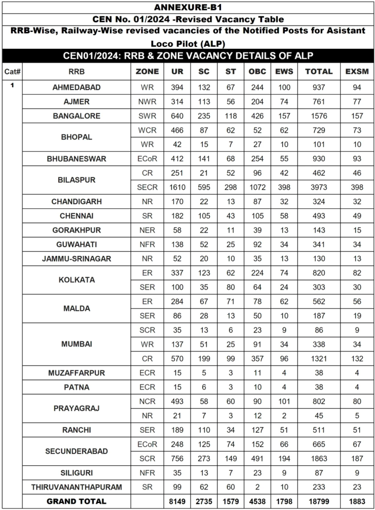 image RRB ALP Recruitment 2024 Aadhar Verification