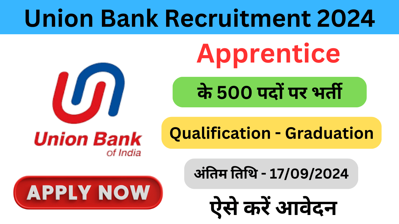 Union Bank Apprentice Recruitment 2024