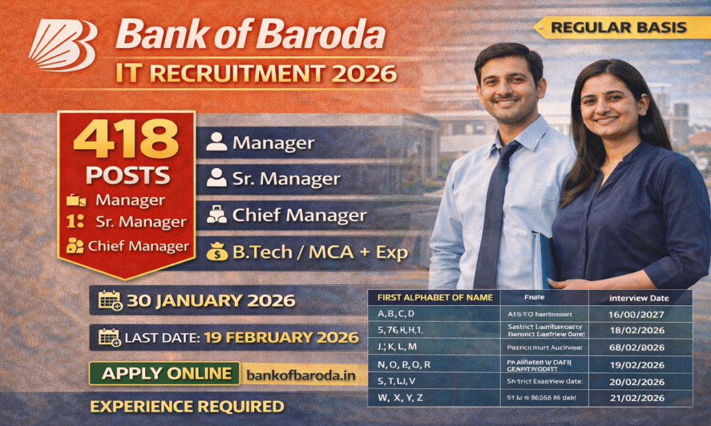 Bank of Baroda IT Recruitment 2026