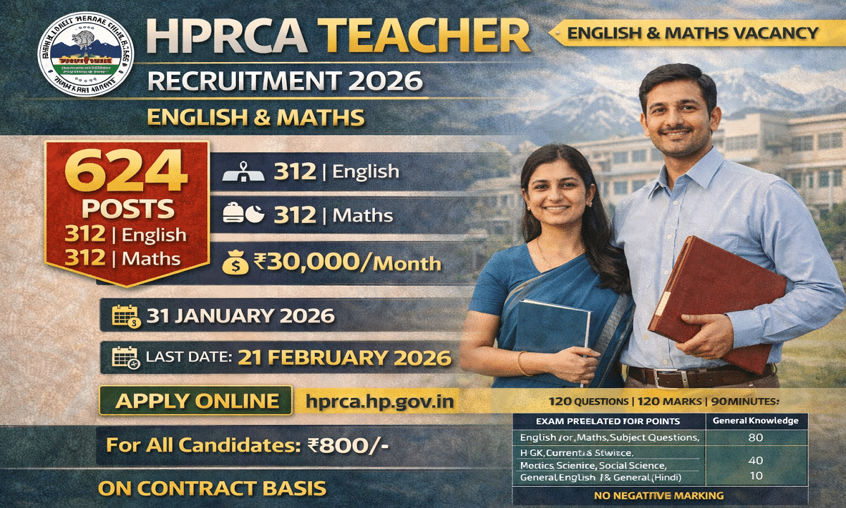 HPRCA Teacher Online Form 2026