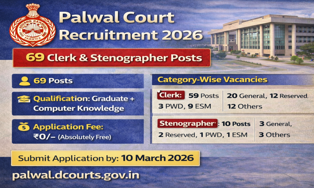 Palwal Court Vacancy 2026