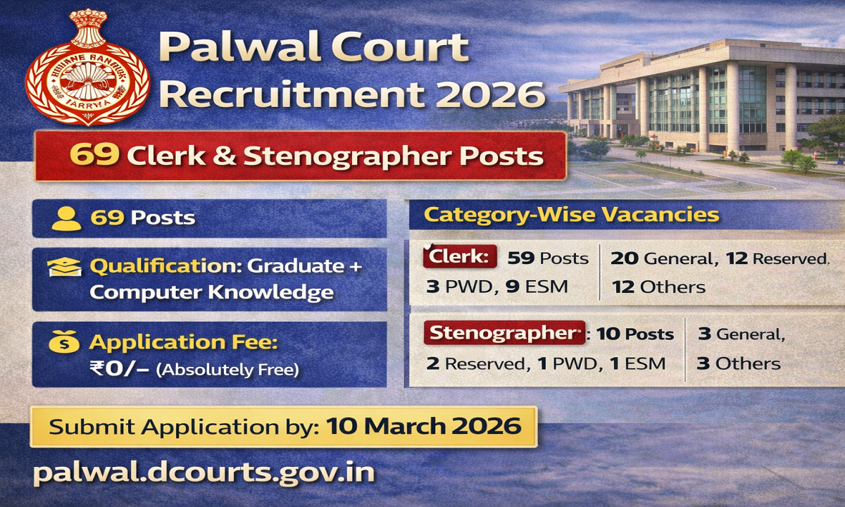 Palwal Court Vacancy 2026