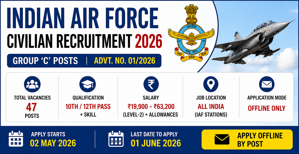 Indian Air Force Civilian Recruitment 2026 Apply Offline for 47 Group C Posts