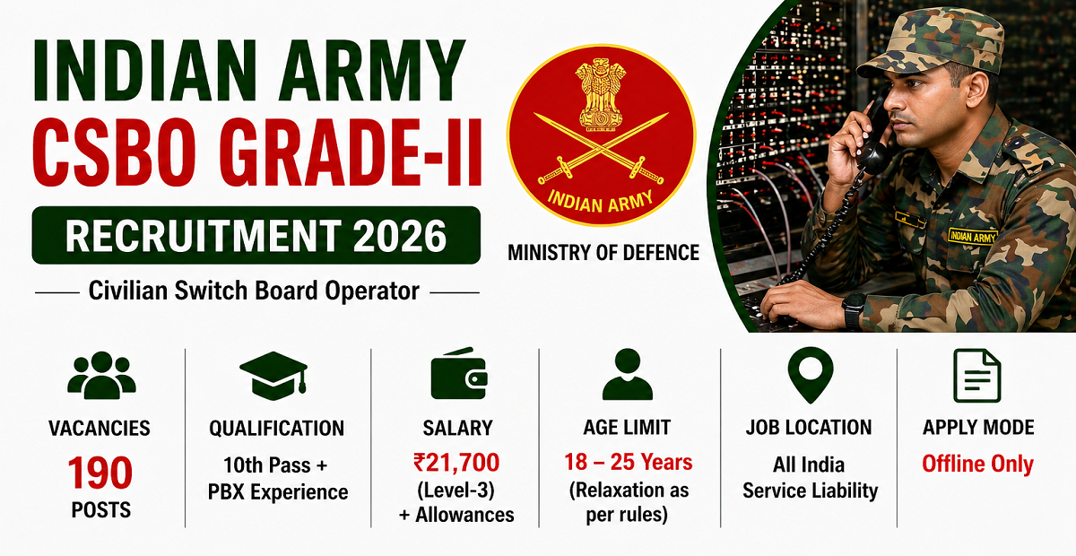 Indian Army CSBO Grade-II Recruitment 2026 - Apply for 190 Posts