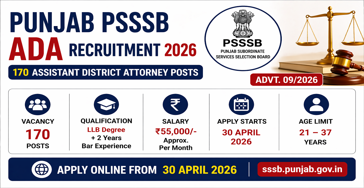 Punjab PSSSB ADA Recruitment 2026 Apply Online for 170 Posts