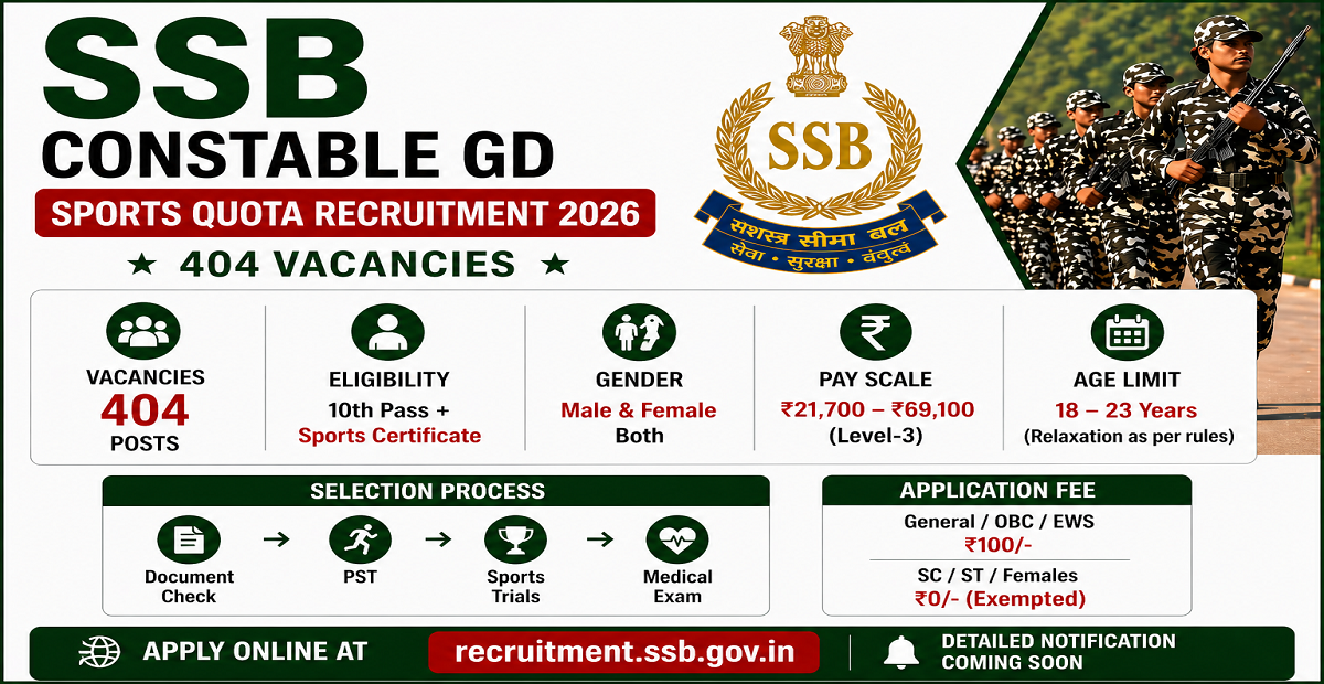 SSB Constable GD Sports Quota Recruitment 2026 Apply for 404 Posts