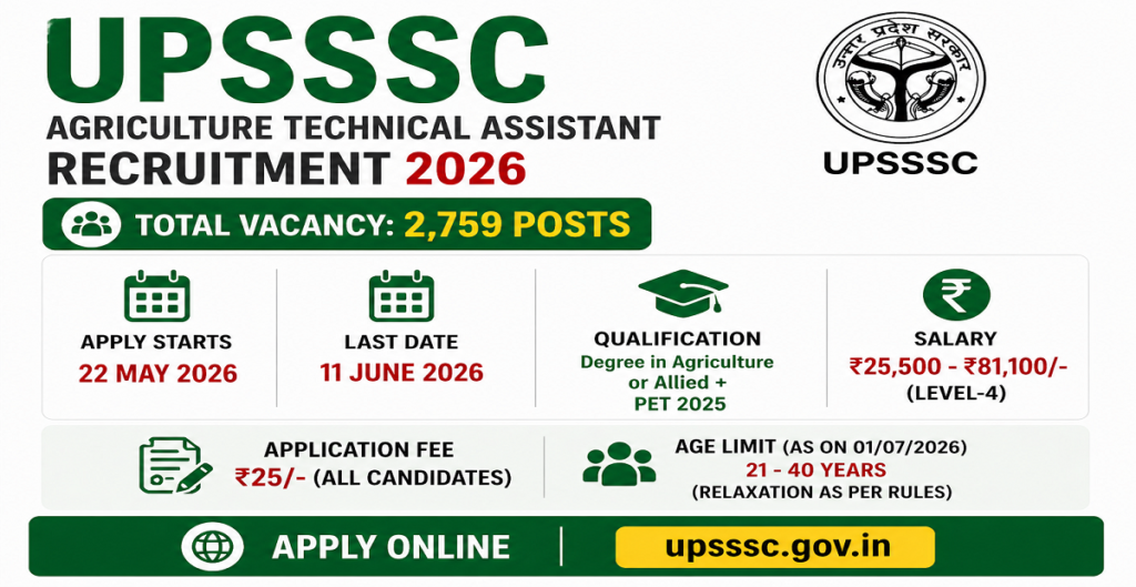 UPSSSC Agriculture Technical Assistant Recruitment 2026 Apply Online for 2759 Posts