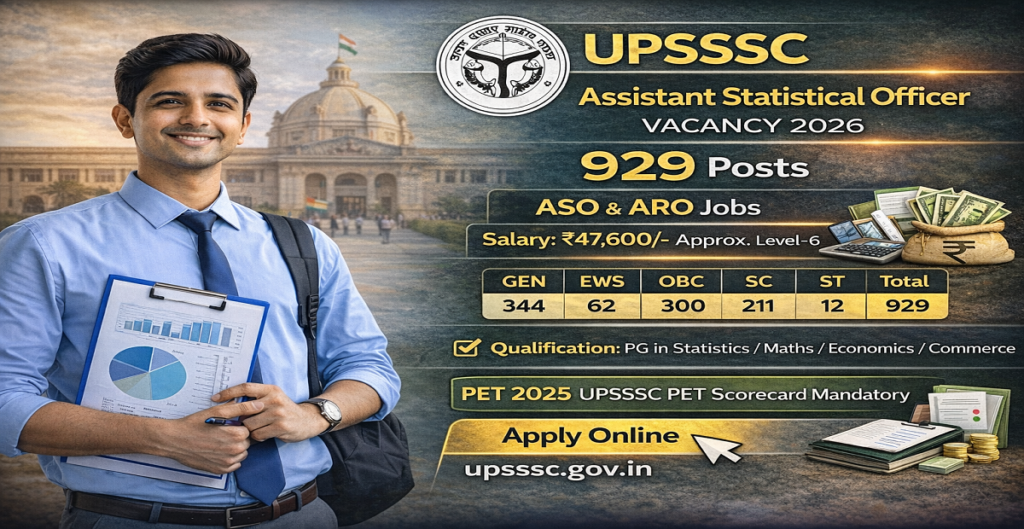 UPSSSC Assistant Statistical Officer Vacancy 2026
