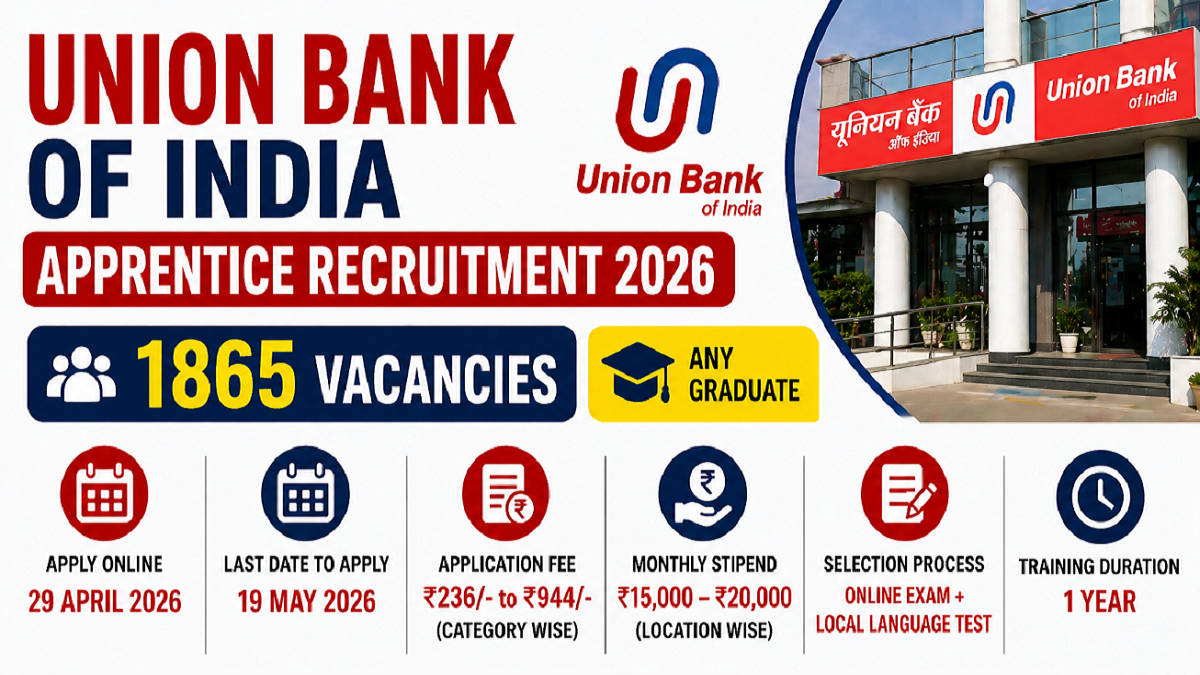 Union Bank Apprentice Recruitment 2026 for 1865 Posts