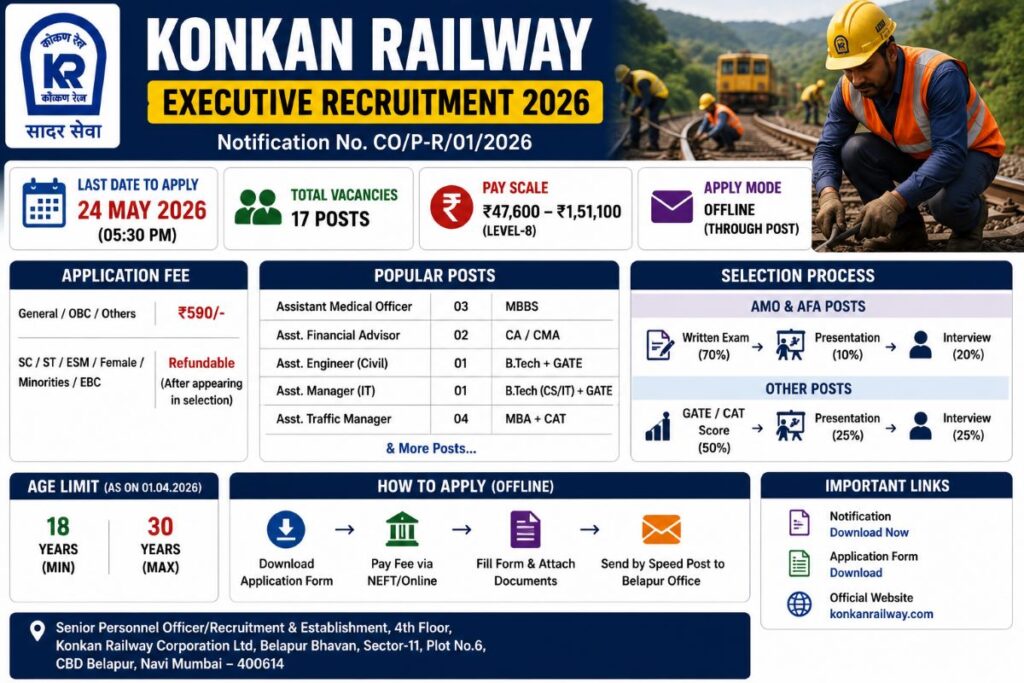 Konkan Railway Recruitment 2026 Apply for 17 Executive Posts