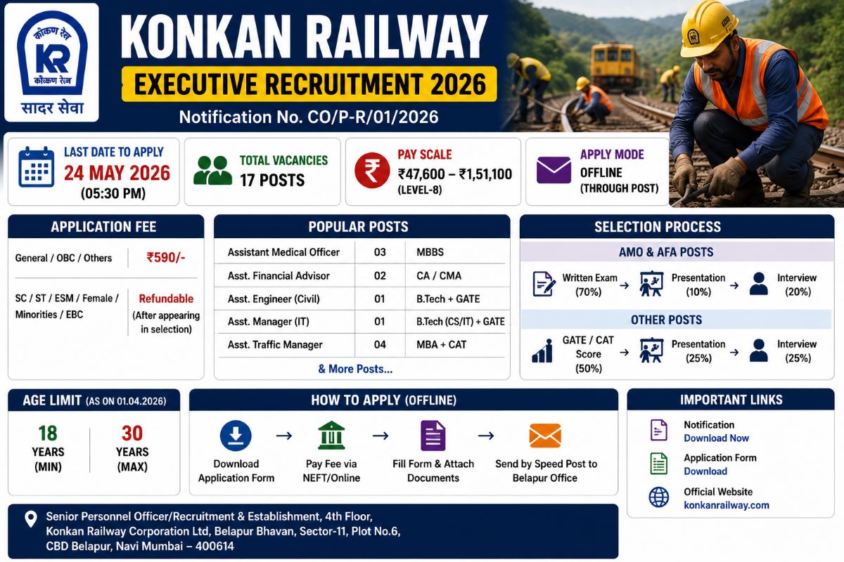 Konkan Railway Recruitment 2026 Apply for 17 Executive Posts
