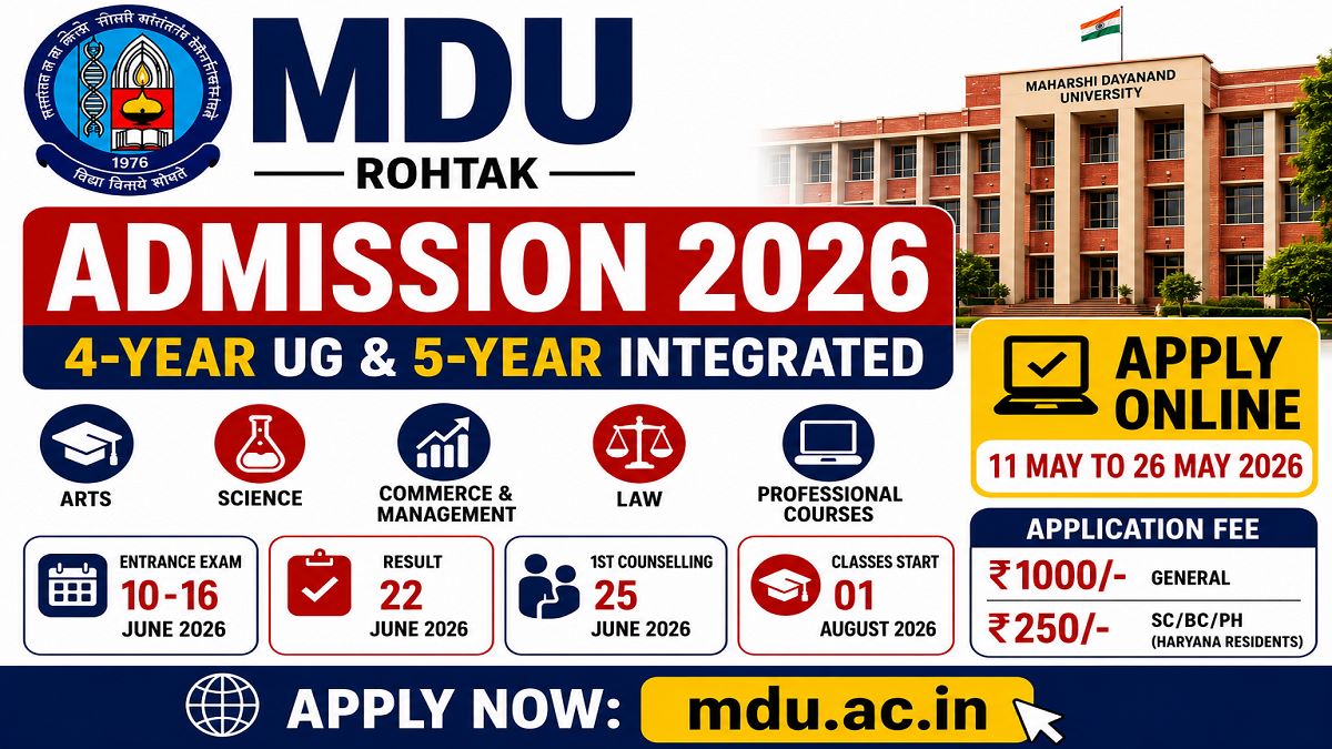 MDU UG Admission 2026