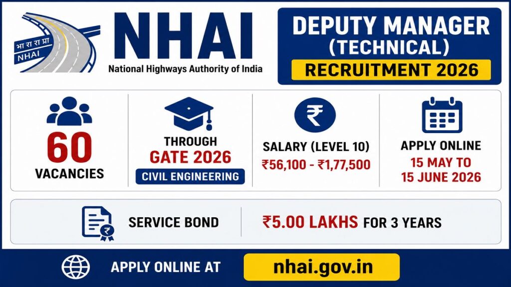 NHAI Deputy Manager Technical Recruitment 2026: Apply via GATE