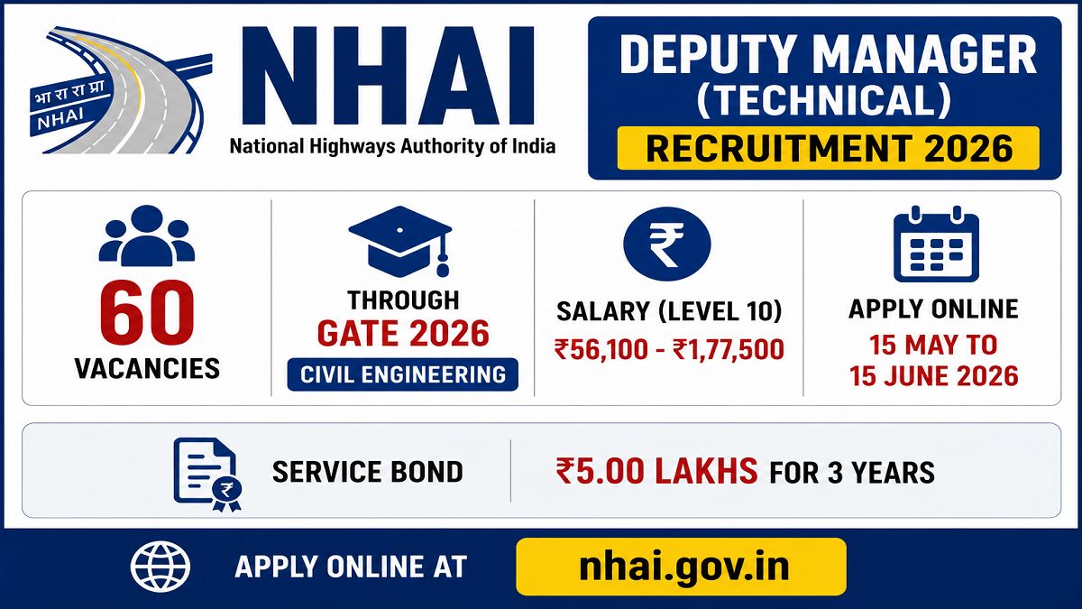 NHAI Deputy Manager Technical Recruitment 2026: Apply via GATE