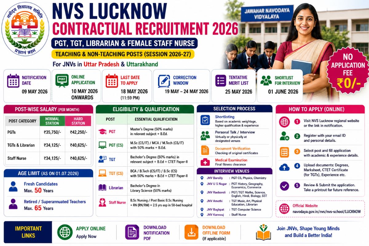 NVS Lucknow Region Contractual Teacher Recruitment 2026