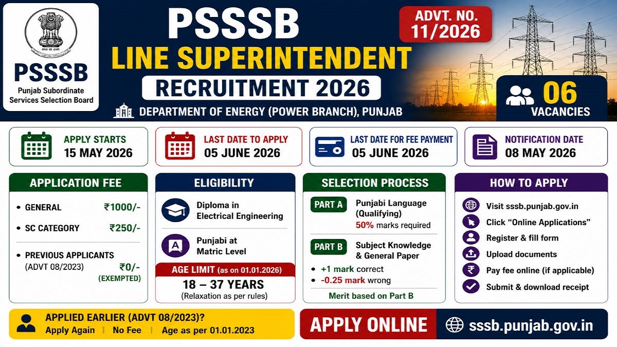 Punjab PSSSB Line Superintendent Recruitment 2026 Apply Online