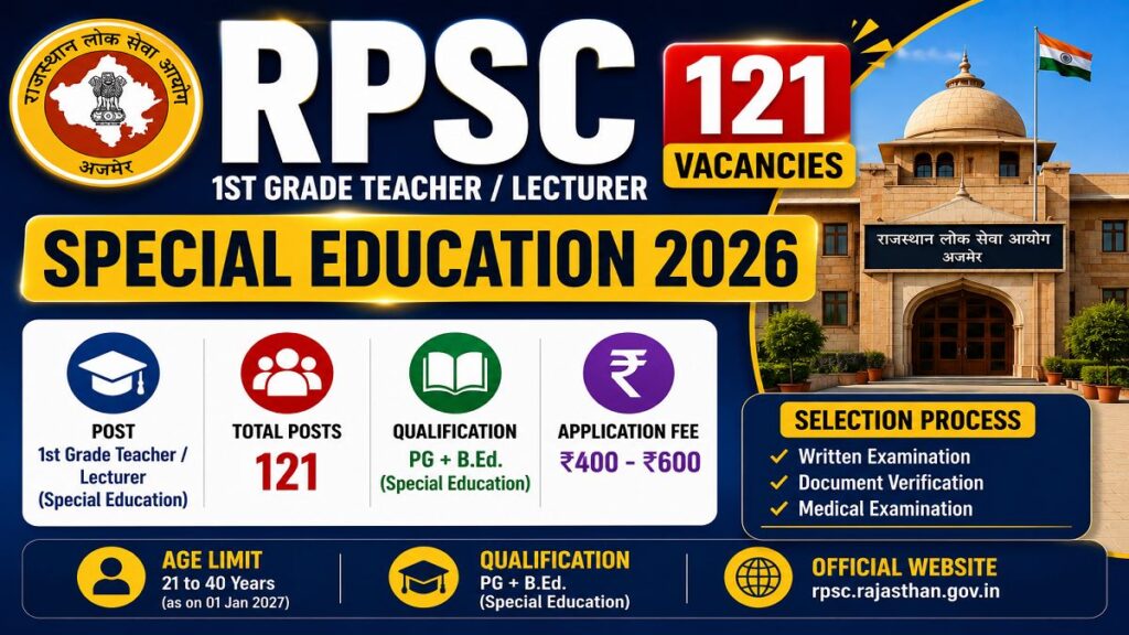 RPSC 1st Grade Teacher Special Education Recruitment 2026