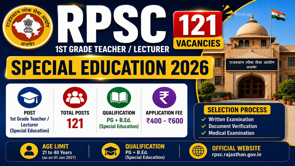 RPSC 1st Grade Teacher Special Education Recruitment 2026