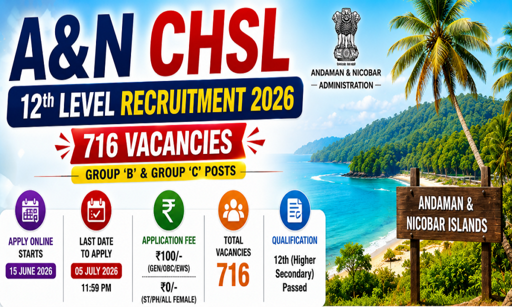 Andaman and Nicobar CHSL 12th Level Recruitment 2026