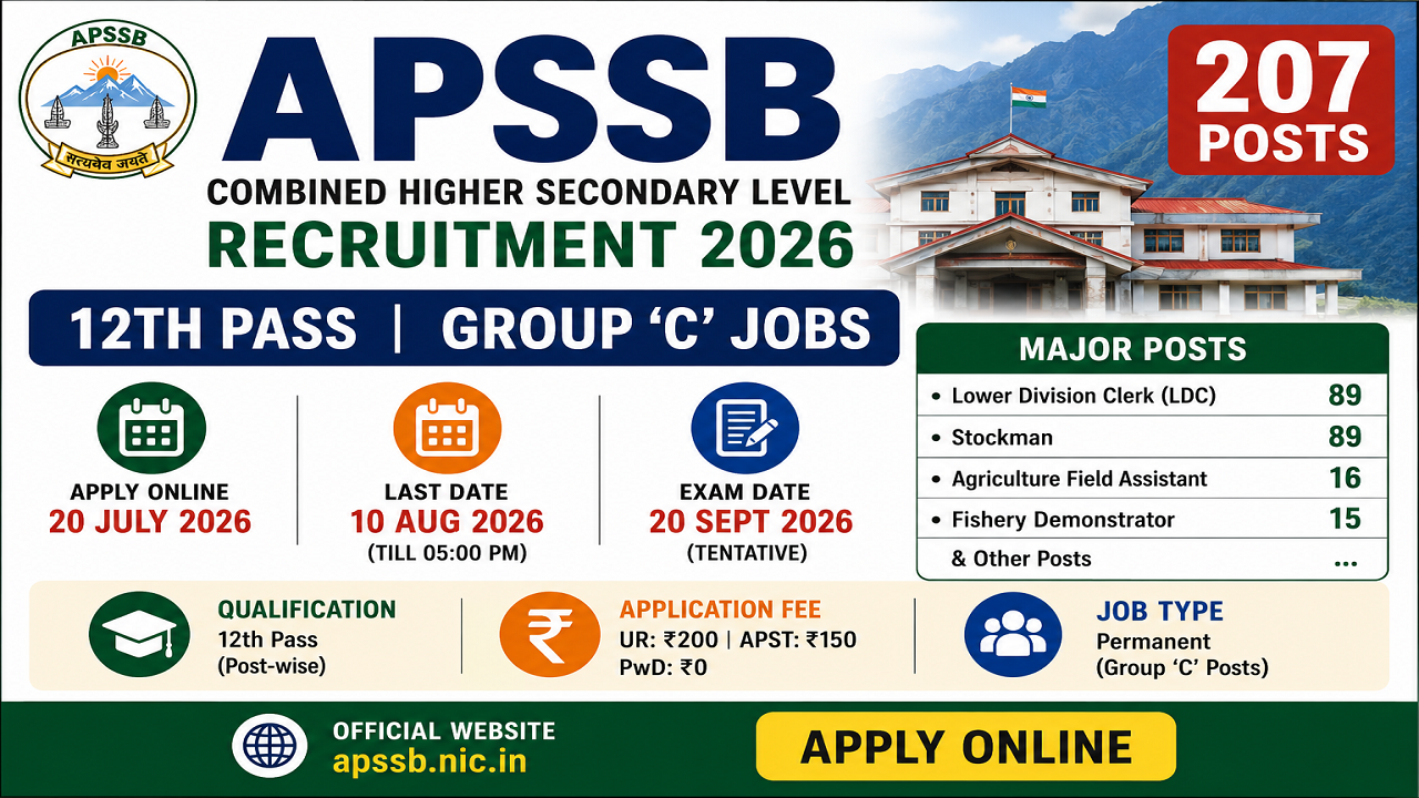 APSSB CHSL Recruitment 2026