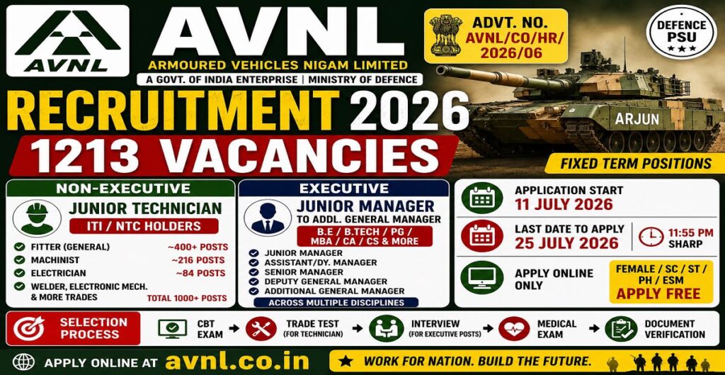 AVNL Recruitment 2026
