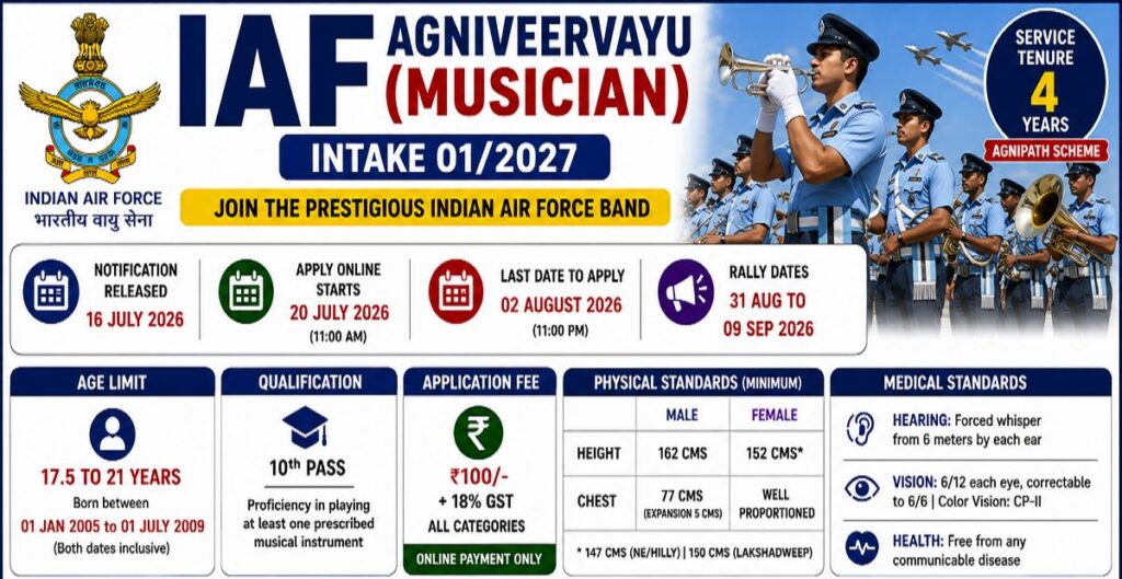 IAF Agniveervayu Musician Recruitment