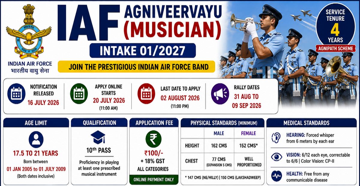 IAF Agniveervayu Musician Recruitment