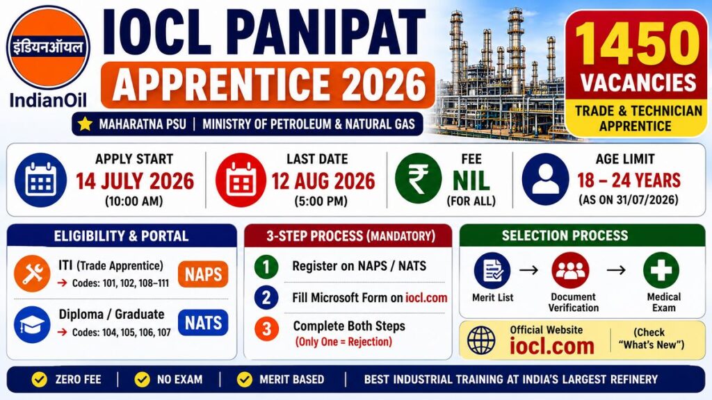 IOCL Panipat Refinery Apprentice Recruitment 2026