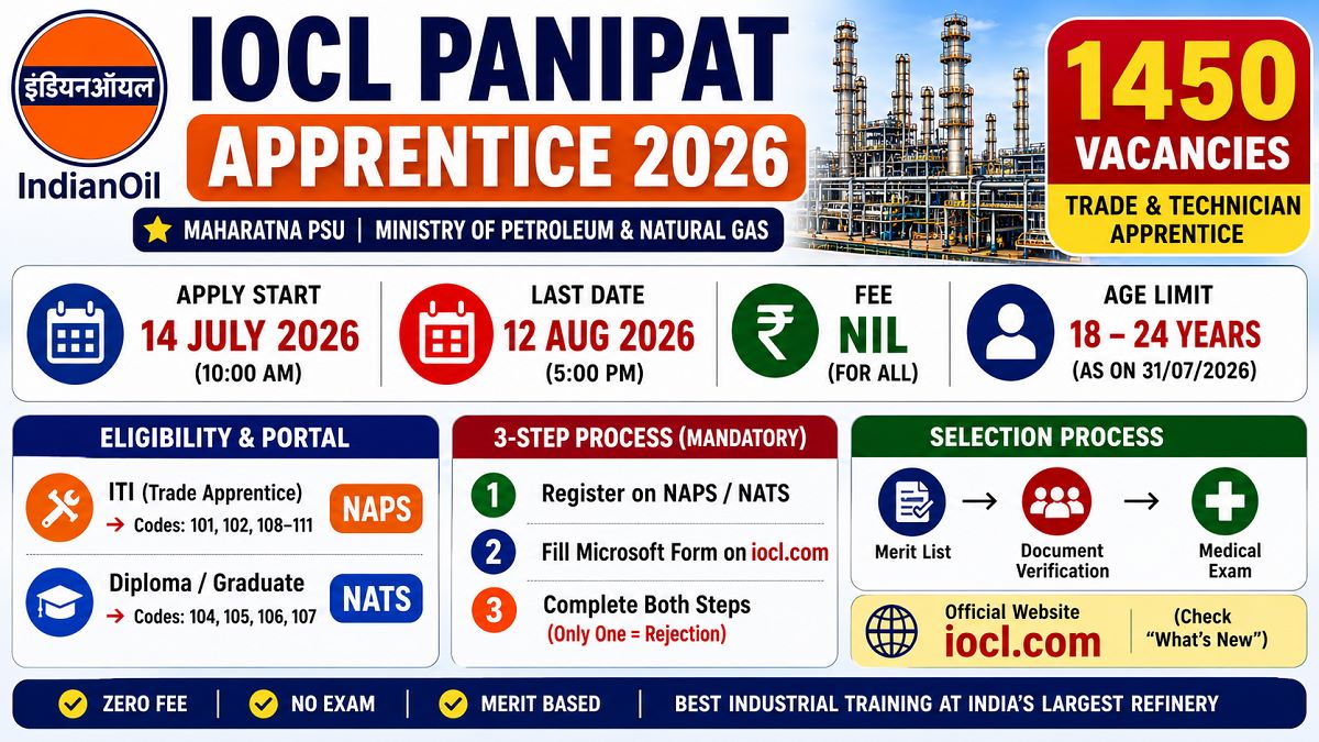 IOCL Panipat Refinery Apprentice Recruitment 2026