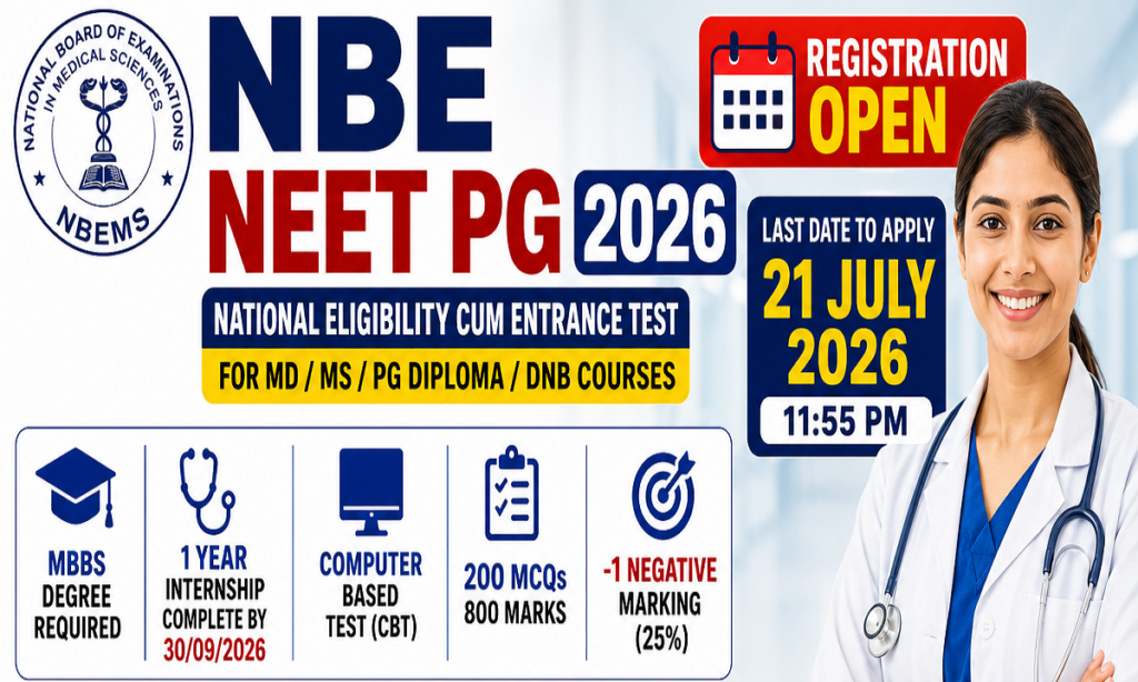 NBE NEET PG 2026 Apply Online