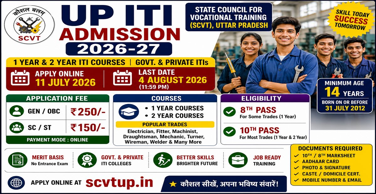UP ITI Admission 2026-27