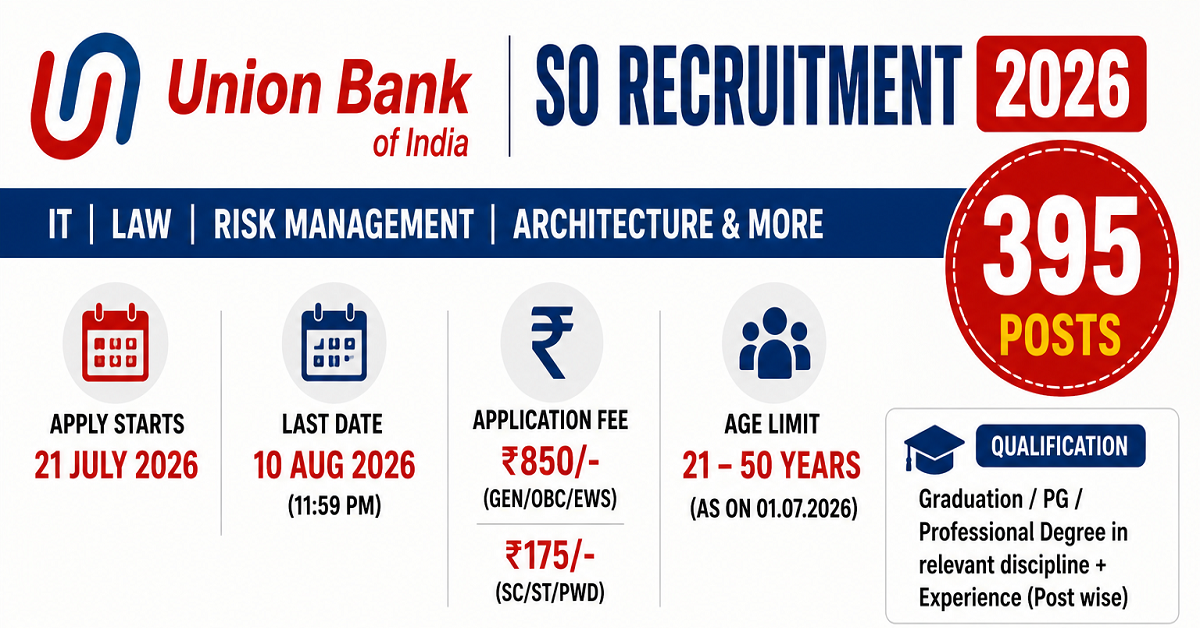 Union Bank SO Recruitment 2026