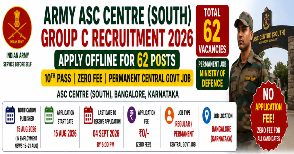 Army ASC Centre Group C Recruitment 2026
