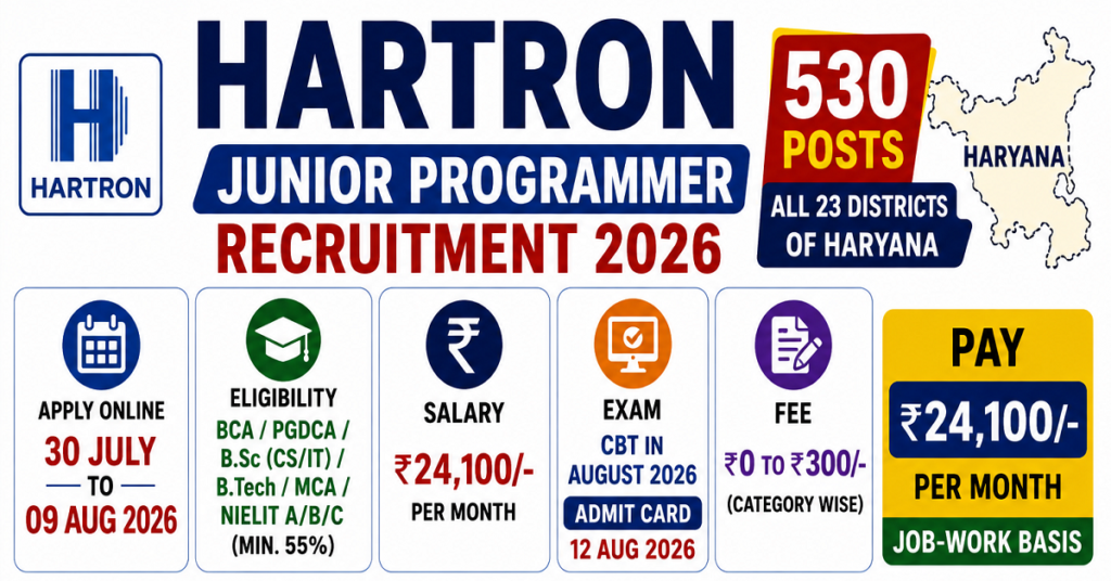 HARTRON Junior Programmer Recruitment 2026